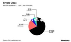 Tokenim 是一种多链钱包，支持多种区块链资产的存