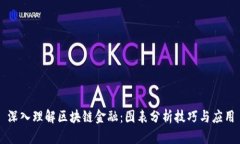 深入理解区块链金融：图表分析技巧与应用