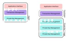 区块链金融发动机：未来金融的加速器与解决方