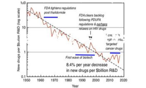 下载区块链内测版游戏的过程相对复杂，通常需要一定的技术知识和对区块链生态的理解。以下是一些步骤和建议，帮助你顺利下载和体验这些游戏。

理解区块链游戏的概念
区块链游戏是一种使用区块链技术的游戏，玩家可以拥有游戏内的资产（如角色、装备、道具等），这些资产通常是以非同质化代币（NFT）形式存在的。区块链游戏的魅力在于其赋予玩家真正的游戏所有权，并且这些资产可以在不同的平台之间转移和交易。

选择合适的区块链游戏平台
首先，你需要选择一个支持区块链游戏的游戏平台。目前比较流行的平台有以太坊、Binance Smart Chain、Polygon等。不同平台上有着各自的游戏生态，选择你感兴趣的游戏所在的平台，确保你的钱包与该平台兼容。

创建和设置数字钱包
下载区块链游戏的前提是你需要有一个数字钱包，常用的数字钱包有MetaMask、Trust Wallet等。这些钱包不仅可以存储加密货币，还可以保存你的游戏资产。以下是设置钱包的步骤：
ul
    li下载并安装所选数字钱包的扩展或应用。/li
    li创建一个新的钱包账户，并妥善保管私钥和助记词。/li
/ul

获取加密货币
大多数区块链游戏都需要一定的加密货币作为入场费或购买虚拟资产。你可以通过交易所购买比特币、以太坊等主流币，然后将其转入你的数字钱包。有时，游戏也会提供测试币，便于玩家进行内测体验。

参与内测并下载游戏
许多区块链游戏在正式发布前都会举行内测活动，通常需要关注游戏的官方网站或社交媒体，获取内测的报名链接或邀请码。一旦获准参与内测，你会收到下载链接或测试版游戏客户端。
ul
    li访问游戏官网，寻找下载链接。/li
    li按照指示进行下载和安装。/li
    li使用你的数字钱包连接游戏账户，开始体验。/li
/ul

探索游戏内容
进入游戏后，花点时间了解游戏的基本机制和玩法。由于区块链游戏形式多样，有些是策略类，有些是角色扮演类。建议参考游戏的官方指南或社区论坛，获取更多玩法技巧和策略。

安全性注意事项
在体验区块链游戏时，一定要注意安全问题。以下是一些小贴士：
ul
    li永远不要泄露你的私钥和助记词，确保账户的安全。/li
    li在进行交易时，确保确认地址的准确性，避免钓鱼诈骗。/li
    li定期更新钱包和游戏客户端，以获取最新的安全补丁。/li
/ul

与社区互动
区块链游戏的乐趣之一在于与其他玩家的社交互动。通过加入游戏的官方Discord或Telegram群组，你可以找到志同道合的朋友，分享经验，甚至一起组队进行游戏。在社区中，我也经历过无数次的快乐时光，结识了很多好朋友。

个人感受与故事
回想我第一次接触区块链游戏的经历，那是一个充满好奇心和期待的瞬间。那时我也曾在论坛上看到许多玩家分享他们的游戏成就，内心的渴望促使我不断尝试。我仍记得首次得到NFT角色那种欣喜若狂的感觉，仿佛自己真的成为了游戏世界的一部分。这种所有权的感受，让我对每一场战斗、每一次交易都格外珍惜。

总结
下载和体验区块链内测版游戏并不复杂，但需要你花时间进行一些准备工作。从选择合适的平台、创建数字钱包、获取加密货币，到参与内测、下载游戏、探索内容，整个过程既是对技术的挑战，也是一段珍贵的体验旅程。在这个全新的领域中，你不仅能享受到游戏的乐趣，还能和全球的玩家们共同参与，分享彼此的故事与成就。

希望这些信息能帮助你顺利下载和体验区块链内测版游戏，享受其中的乐趣与挑战！