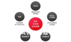 如何使用Tokenim创建波场钱包：一步步详解