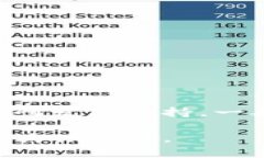 Tokenim 是一个旨在提供区块链技术和加密货币相关