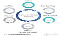 要将 Filecoin（FIL）添加到 Tokenim，您可以按照以下