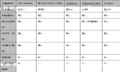 在数字货币交易的过程中，用户常常需要将资产