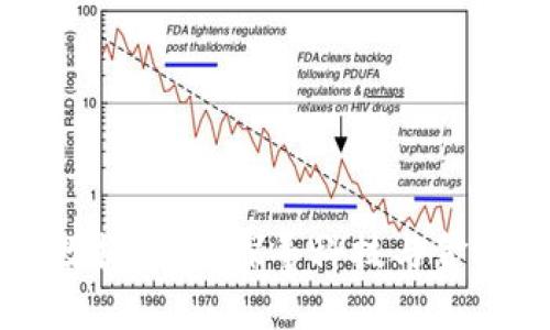区块链数据金融：探寻科技与金融的边界