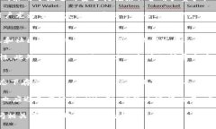 截至目前的知识（2023年10月），Tokenim 是一个加密