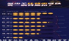 探索区块链金融积分系统：重塑财富管理的未来