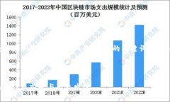 鉴于您的需求，我将为您创建一个吸引人的、相