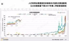 jiaoti金融领域应用区块链的优势/jiaoti区块链,金融
