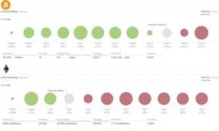 在这篇文章中，我们将以“轻松提取Tokenim资金的