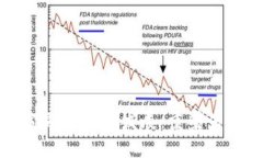 区块链赋能金融行业的发展：重塑未来的金融生