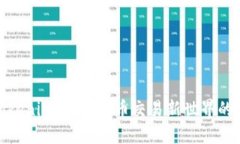 : Tokenim：解锁代币交易新世界的钥匙