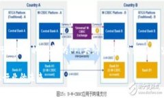 下面是一个关于“区块链在金融行业应用的场景
