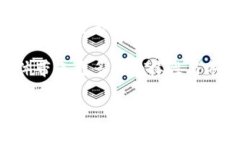   探索Tokenim 2.0：在苹果设备上的下载与使用指南
