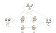 详解Tokenim的使用流程：从注册到交易的完整指南