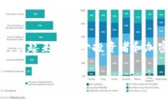 关于“Tokenim钱包可以提进来USDT吗？”这个话题，