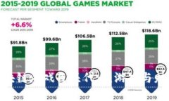 : 探索世界区块链游戏巨头代币：游戏与财富的完