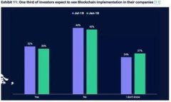 在当前加密货币和区块链的生态系统中，网络连