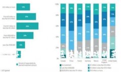 探索 MIR4：全球首款区块链游戏的革命之旅