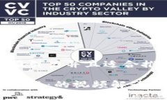 思考一个有吸引力并且适合推广的优秀  揭秘区块