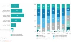 : 深入解析Tokenim钱包的矿工费：如何高效管理你