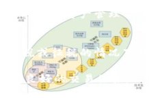 Tokenim可以交易比特币吗？Tokenim, 比特币, 数字货