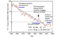 探索迪士尼区块链游戏的未来：虚拟世界中的魔