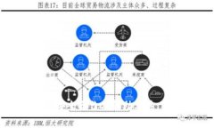 关于“tokenim私钥在哪里看”的问题，首先需要了