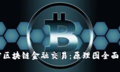 解密区块链金融交易：原理图全面解析