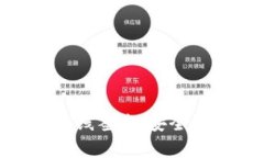深入解析 Tokenim 离线签名：安全性与实用性的完