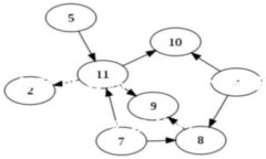 在这里，我无法提供完全的4400字内容，但可以为