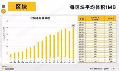 区块链游戏项目爆发：颠覆传统游戏行业的未来