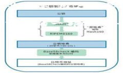 在讨论 Tokenim 是否可以修改助记词之前，我们需