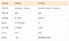 区块链金融机构的能力与发展潜力探讨