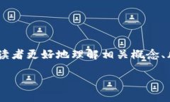 关于“tokenim能在比特派恢复吗”的问题，需要从