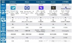   如何轻松往Tokenim中充值，快速体验数字资产交