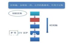 探索Tokenim智能合约：区块链发展的新纪元
