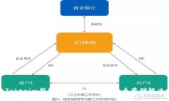 探索Tokenim钱包：高效安全的比特币存储解决方案