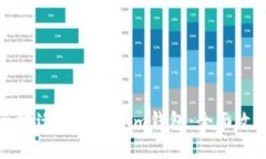 如何高效安全地迁移Tokenim钱包：全面攻略与最佳