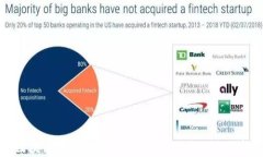 区块链金融：轻松入门的秘笈与深度剖析