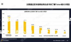 由于篇幅和复杂性，我将为您提供一个结构和简