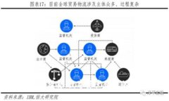 Tokenim借贷：数字资产借贷的新机遇