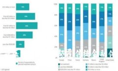 探索动态金融区块链平台：颠覆传统金融体系的