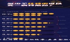 区块链技术如何提升金融效率：未来金融的变革