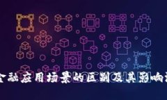 区块链与金融应用场景的区别及其影响深远的未