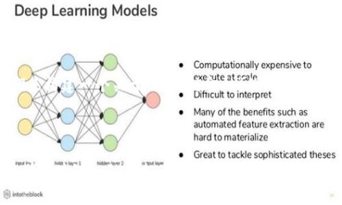 当然，让我们来构建一个关于“区块链金融”的、关键词和相关内容。

:

上海财经大学区块链金融期末考试试卷 - 挑战你的专业知识