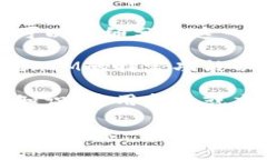 要在OKEx交易所提到TokenIM，您可以遵循以下步骤：
