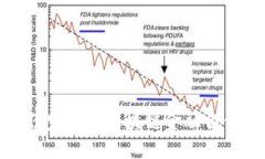 如何制定一份完美的区块链金融合伙人协议模板