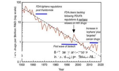 如何制定一份完美的区块链金融合伙人协议模板