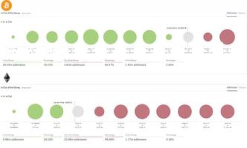 总体概述

在现代数字货币的世界中，安全性、便捷性和用户体验至关重要。作为市场上两个受欢迎的选择，Coinbase钱包和 Tokenim各自提供了独特的功能和优势，使其成为不同类型用户的理想选择。本文将详细探讨这两款钱包的特点、优势和使用场景，并回答一些相关问题，以帮助用户在数字货币存储和交易时做出明智的决策。


探索Coinbase钱包与Tokenim：选择你的数字资产安全之道